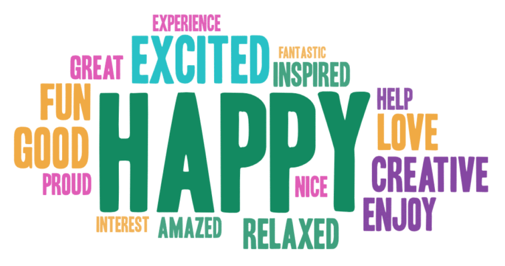 Word cloud: Happy, excited, fun, good, love, creative, enjoy, relaxed, inspired, amazed, great, help, proud, nice, experience, interest, fantasctic.